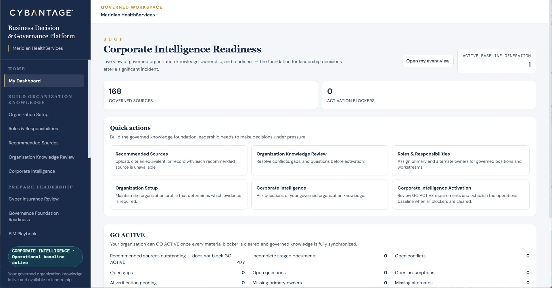 Cybantage dashboard showing governed sources, activation blockers, quick actions, and readiness status